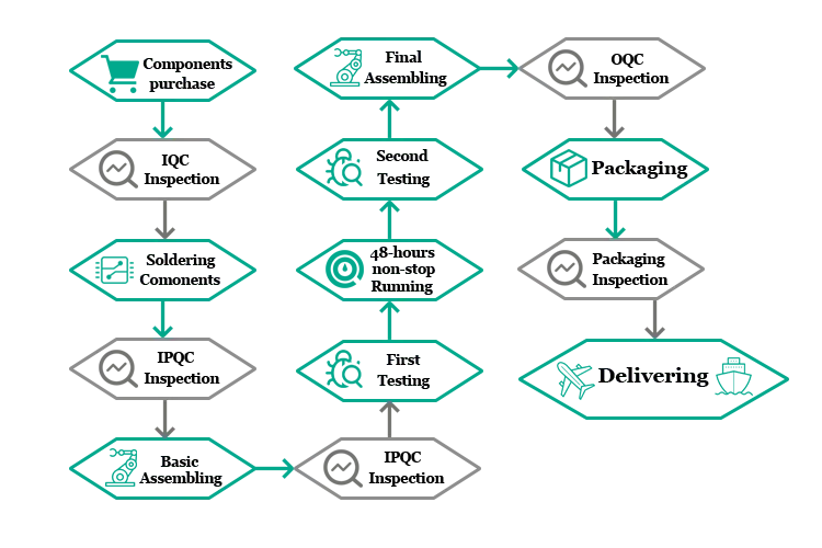 product-1-1 product-1-1