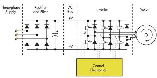 Static Frequency Converter Analysis Static Frequency Converter Analysis