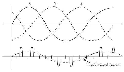 ​​Static Frequency Converter Analysis